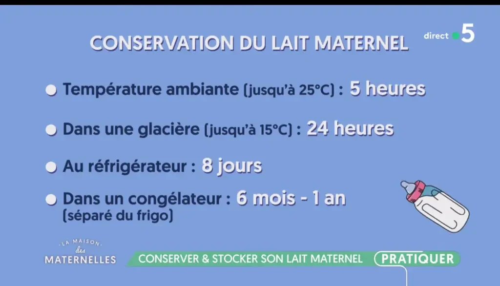 Durée de conservation du lait maternel