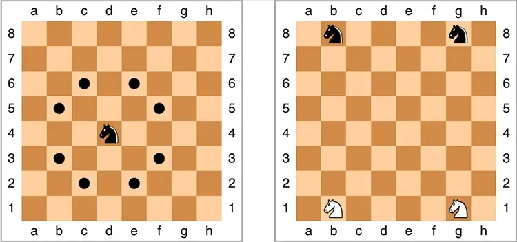 Schéma des déplacement et de la position initiale des cavaliers aux échecs