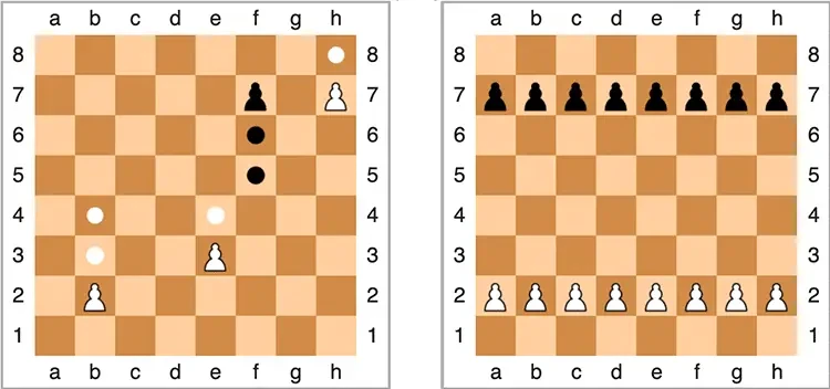 Schéma des déplacement et de la position initiale des pions aux échecs