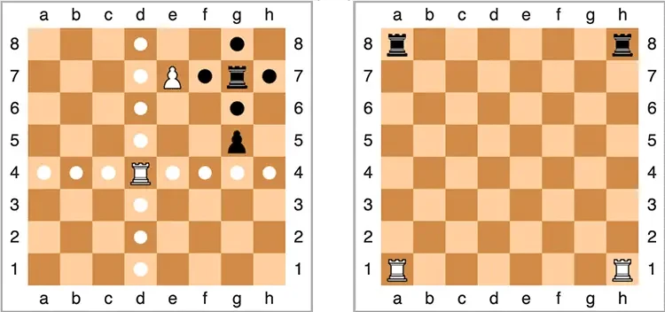 Schéma des déplacement et de la position initiale des tours aux échecs